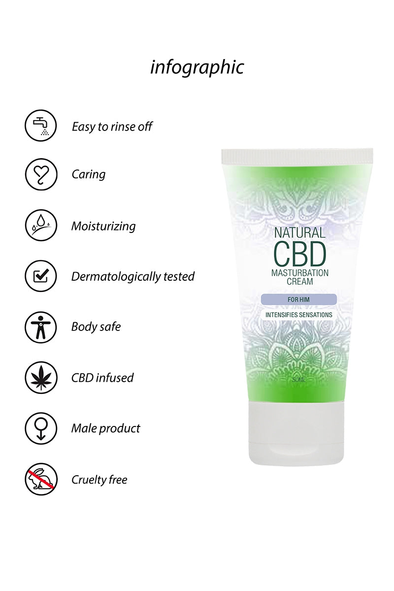 Crème de masturbation Homme Natural CBD